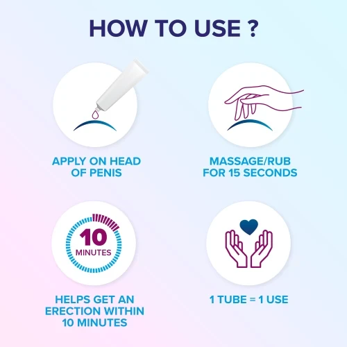 The Correct Way to Apply Eroxon Gel