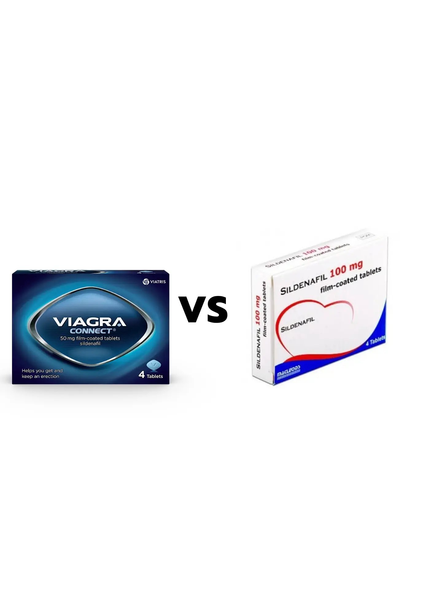 Viagra vs Sildenafil