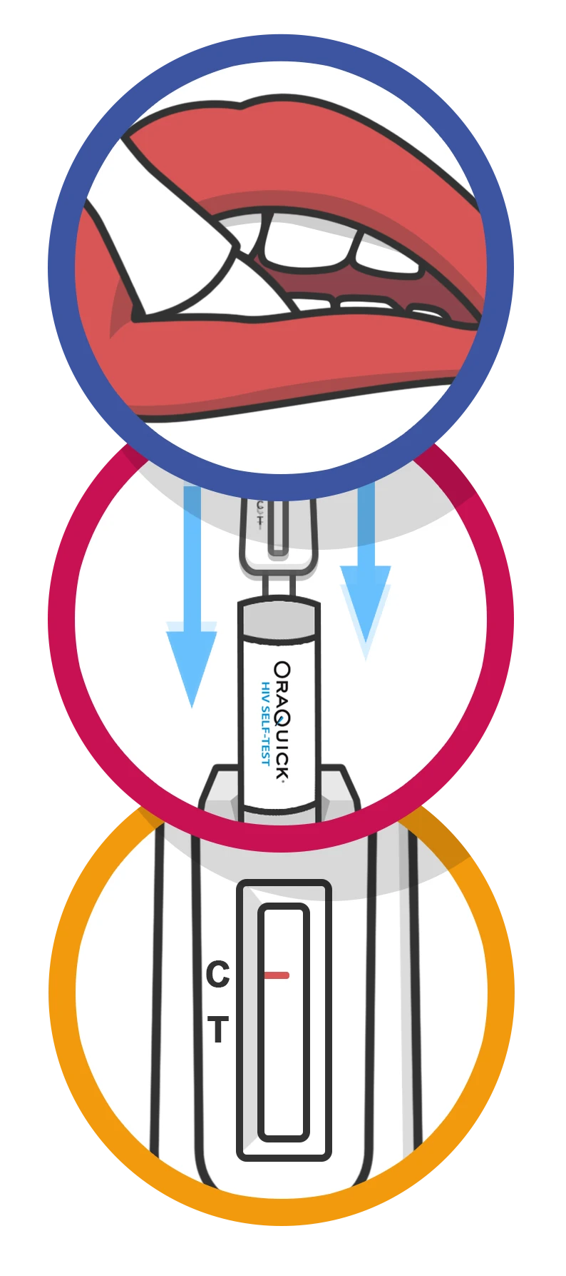 Reliable HIV Self-Test Kits | Know Your Status at Home