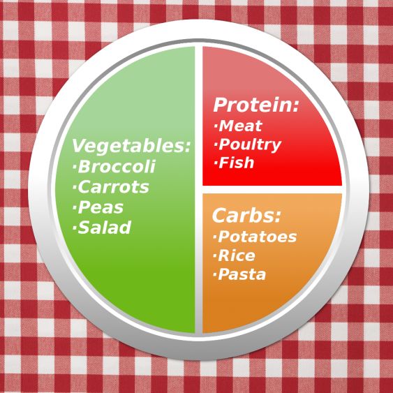 Portion sizes