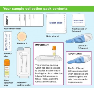 Contents of full STI blood test kit