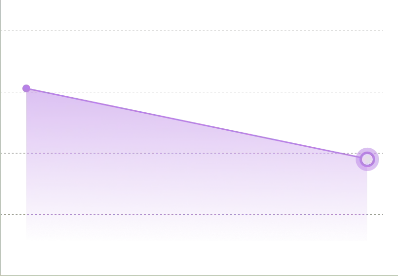 BMI chart